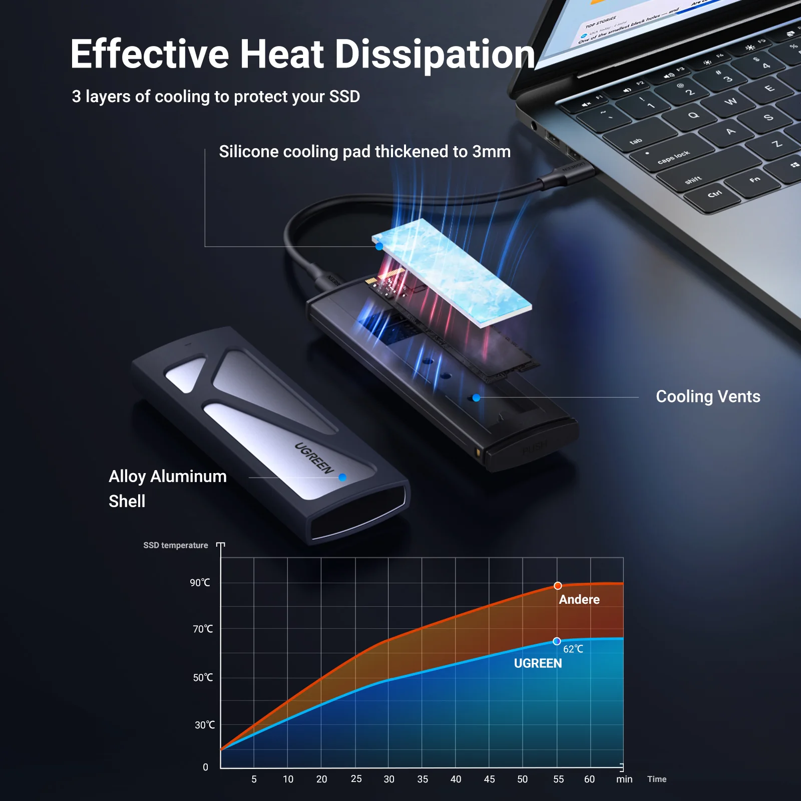 UGREEN M.2 NVMe SSD Enclosure Adapter - Image 5